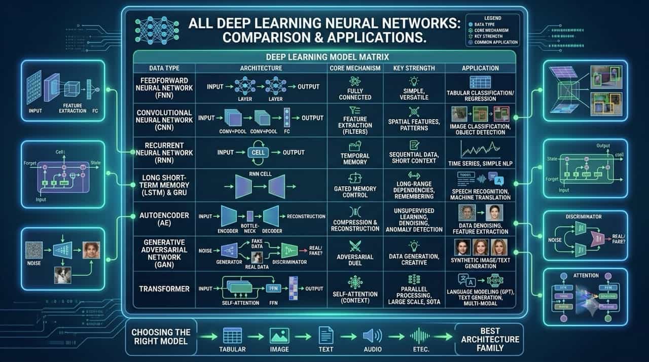 Data Science